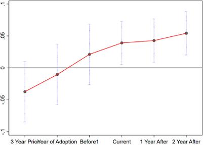 High-quality development under energy constraints: an empirical study based on e-commerce demonstration zones